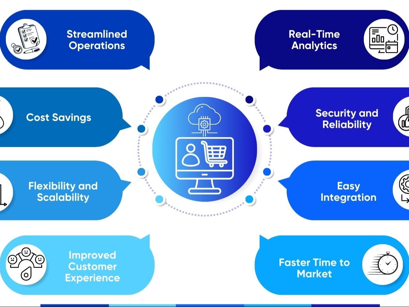 E-commerce Platform for RetailCorp