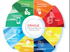 Oracle ERP Implementation for ManufacturingPlus