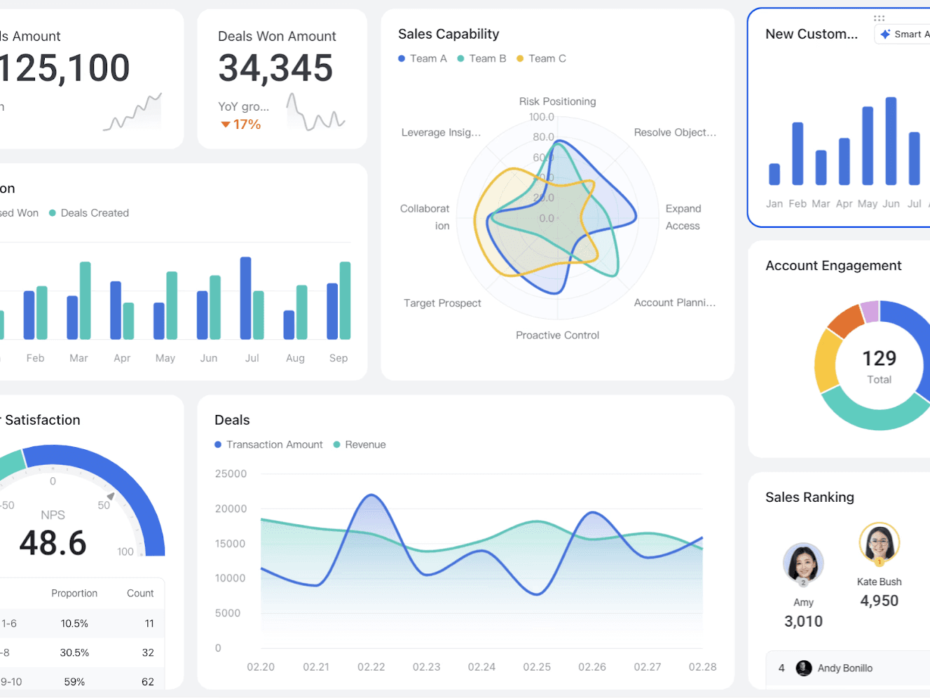 AI-Powered Analytics Dashboard for DataCorp