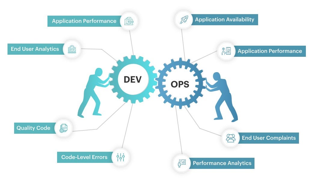 DevOps Culture: Bridging Development and Operations