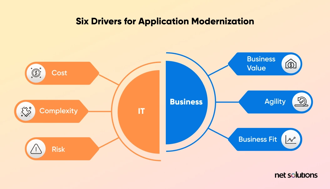 Application Modernization: Legacy System Transformation