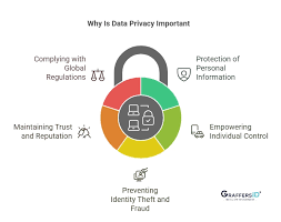 Data Security in the Digital Age: Best Practices and Strategies