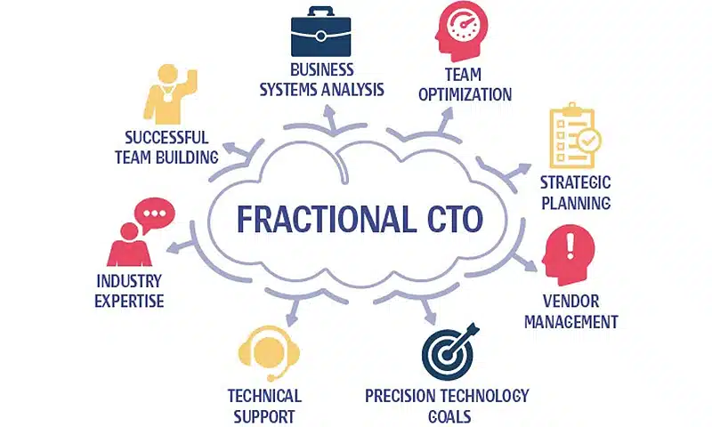 The Role of Fractional CTOs in Modern Business